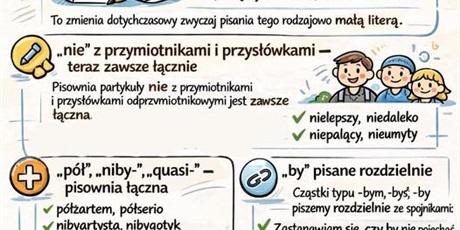 NOWE ZASADY ORTOGRAFII